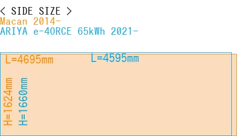 #Macan 2014- + ARIYA e-4ORCE 65kWh 2021-